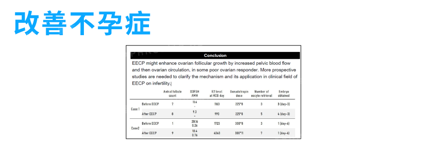 雅丰, 亞健康, 預防醫學, 心臟外搏, 體外反搏, EECP, 血液循環, 勃起障礙, 微血管增生, 幫助新陳代謝, 作用原理, 改善不孕症