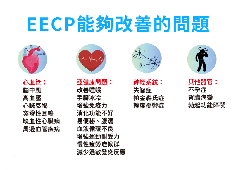 雅丰, 亞健康, 預防醫學, 心臟外搏, 體外反搏, EECP, 血液循環, 勃起障礙, 微血管增生, 幫助新陳代謝, 作用原理