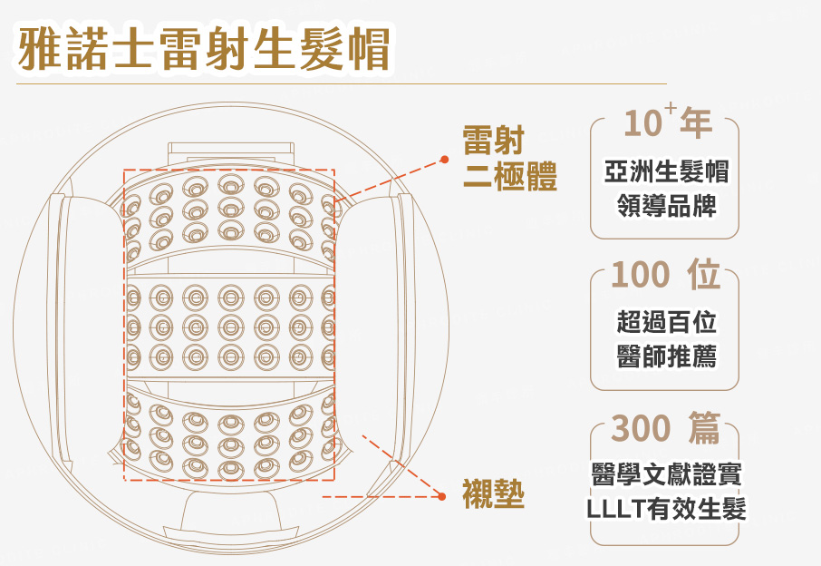 雅諾士雷射生髮帽優勢